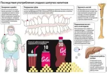 Солодке газування на тренуванні напої