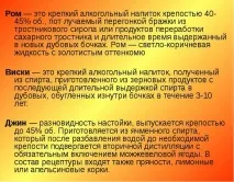 Скільки градусів у ромі рому