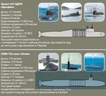 Синєва» проти «Трайдента-2» - Військовий огляд військовий