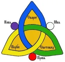 Слов’янські символи та обереги їх значення символи