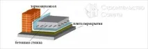Шумоізоляція підлоги своїми руками руками
