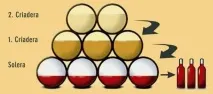 Скільки градусів у ромі алкоголю