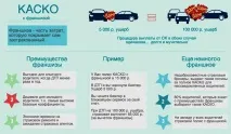 Каско фактори, що впливають на вартість страховки впливають