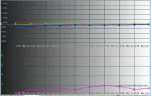 Калібрування проектора або телевізора в домашніх умовах (частина 2) домашніх