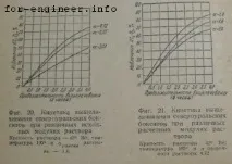 Каустичний модуль оборотного лужного та алюмінатного розчинів у процесі Байєра лужного