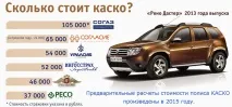 Каско фактори, що впливають на вартість страховки фактори