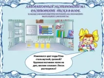 Конспект уроку навколишнього світу у 3 класі на тему Вода тему