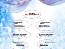 Конспект уроку навколишнього світу у 3 класі на тему Вода тему