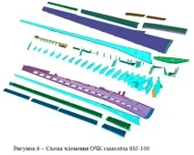 sukhoi