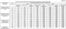 комплексен антиген