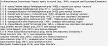 Хто стане наступником королеви Великої Британії Єлизавети Другої великої