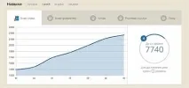 Lingualeo як отримати фрикадельки, Lingualeo як отримати золотий статус фрикадельки