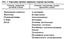 лечение нарушения