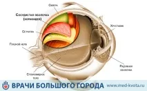 меланом лечението