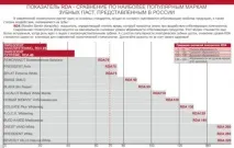 Найкраща зубна паста для відбілювання зубів - яку вибрати відбілювання