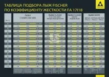 жорсткості