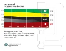 лидери външни