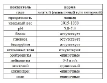 лейкоцити