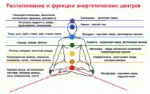 активація