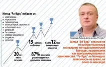 рецензии racourse