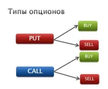 Методика опціонного аналізу для торгівлі на ринку Forex аналізу
