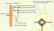 кабели кабели