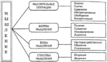операции мисловни