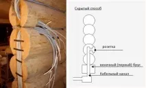 електрически дървена