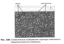 микронапълнени размер частиците
