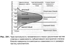 микронапълнени размер частиците