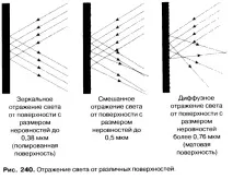 композити микронапълнени