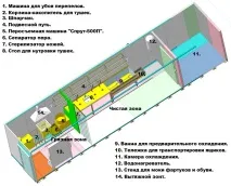 Міні-бійня - Спрут Prof-250П - забій перепела, голуба, Спрут технолоджі - технологічне міні-бійня