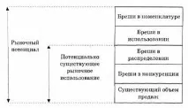 Деякі базові поняття маркетингу базові
