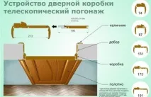 дверей