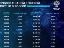 нерухомість