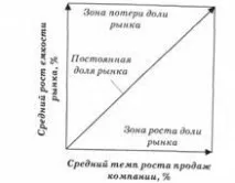 Деякі базові поняття маркетингу деякі