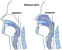 модерен наказание