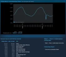 steam спряха
