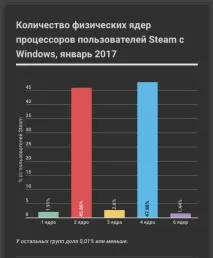 спряха steam