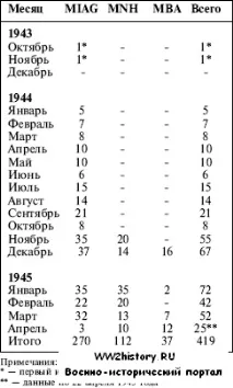 артилерийска