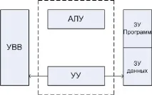 Загальна структура МПС загальна