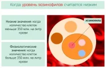 брой еозинофили