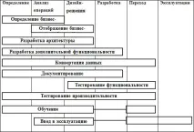 съдържание проекти