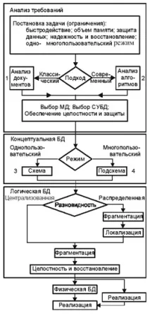 база интуит