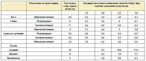 Несуча здатність гвинтових паль - розрахунок за двома основними показниками несуча