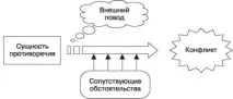 Спілкування - Сторінка 3 з 5 конфлікт