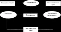 Організація як відкрита система організація