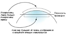 Про картографічні проекції - Довідка, ArcGIS Desktop arcgis