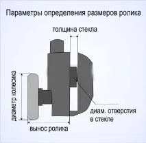Огляд роликів для душових кабін душових