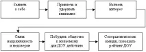 партнерства